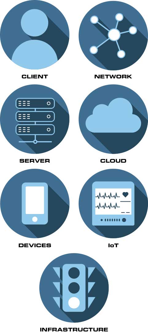 Client, Network, Server, Cloud, Devices, IoT, Infrastructure