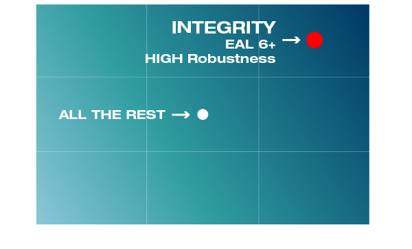 EAL Chart